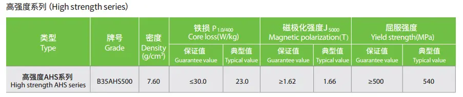 Baosteel Elektroband b15av1000 b20av1200 b20ahv1200 b20av1300 b20ahv1300 b25av1300 b25ahv1300m b27av1400 b27ahv1400