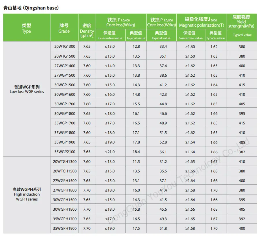 Baosteel elektrisch staal Ultradun siliciumstaal, aangepaste kern