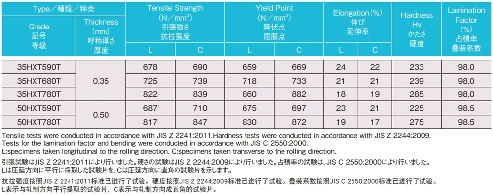 Nippon Steel 35HXT590T 35HXT680T 35HXT780T 50HXT590T 50HXT780T Sifat mekanik khas dan faktor laminasi