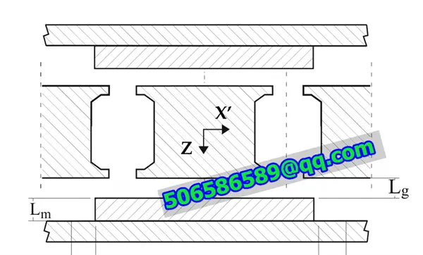 Đặc tính điện của Stator động cơ thông lượng hướng trục không có Yokeless