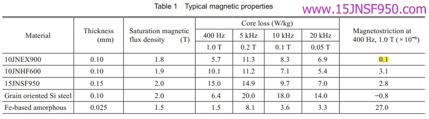 JFE Super Core 10JNEX900 10JNHF600 15JNSF Magnetiske egenskaper sammenligning