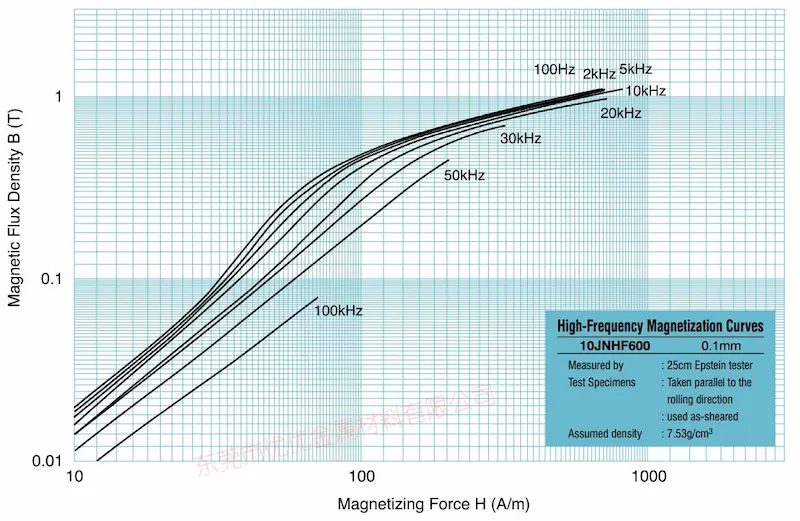 jfe super core 10jnex900 10jnhf600 core curve data