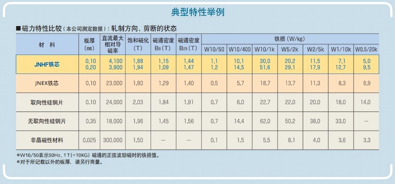 jfe typical features of super core 10jnex900 10jnhf600