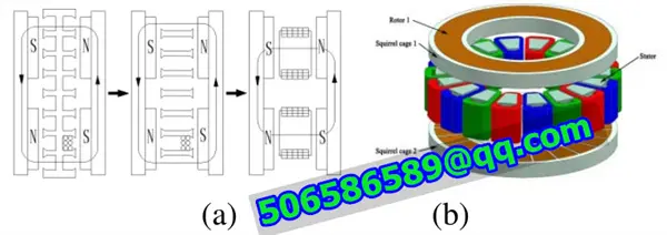 Karakteristik Kebisingan Dan Getaran Stator Motor Fluks Aksial Yokeless