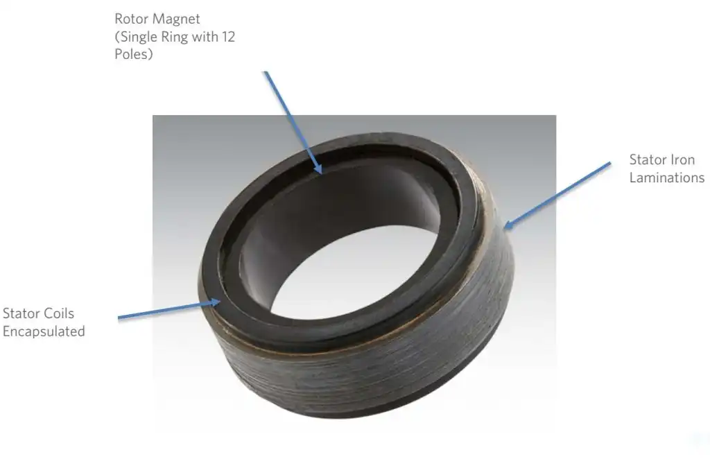 Le moteur BLDC sans fente a une meilleure surcharge