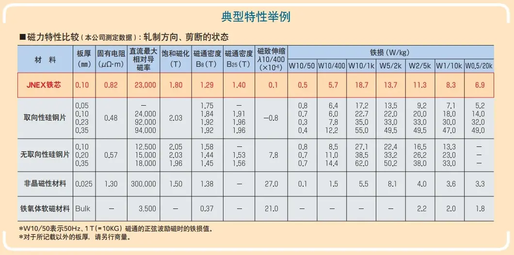 super core 10jnex900 10jnhf600 Stator Dengan Laminasi Ikatan Di Cina