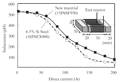 Super Core 15JNSF950 15JNSF 15JNSF Karakteristik bias arus searah dari reaktor uji